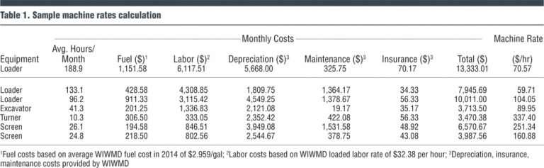 Calculating Costs Of Organics Processing | BioCycle