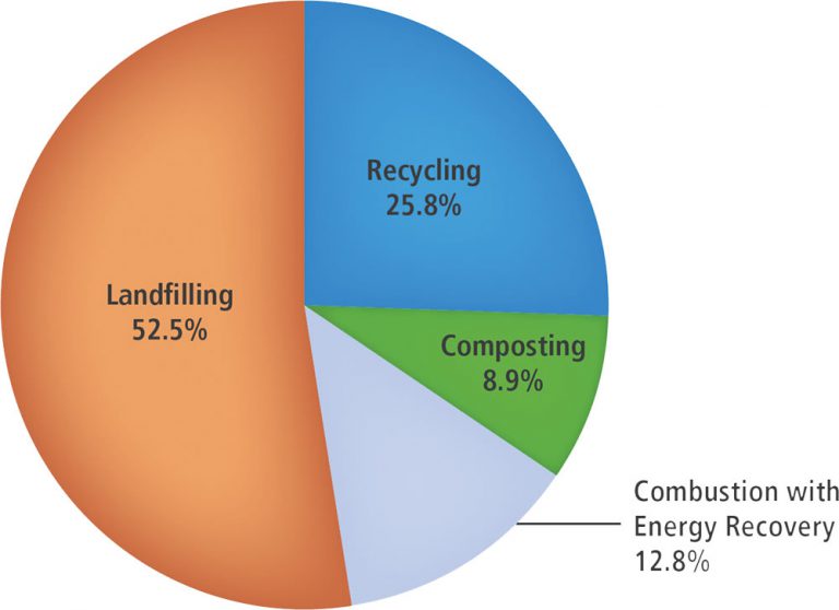 BioCycle World | BioCycle