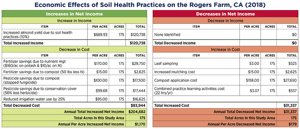 Compost And Mulch Utilization On California Almond Farm | BioCycle