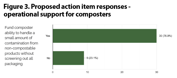 Shoppers compostables  Pour professionnels — BioApply
