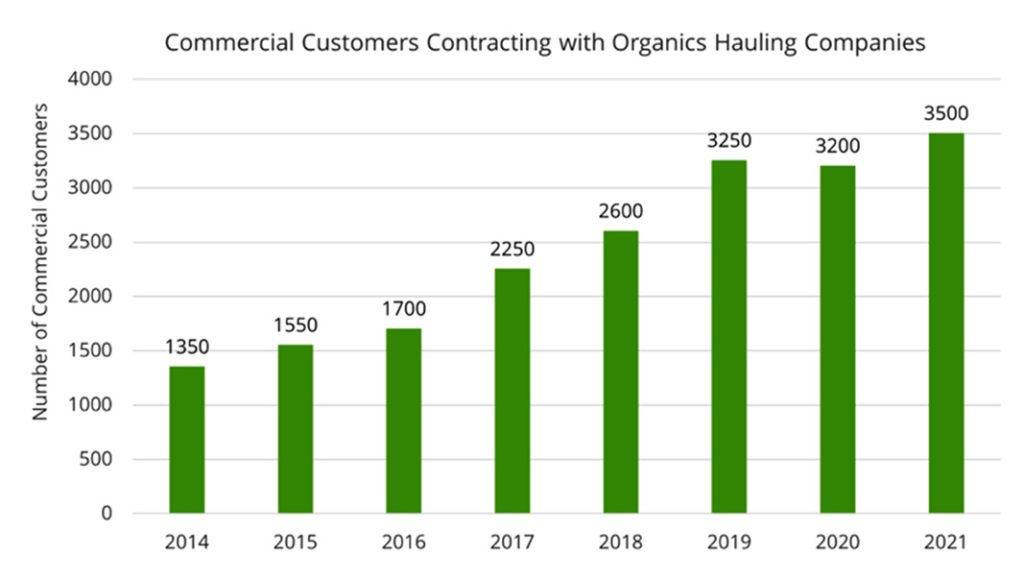 food-waste-collection-grows-in-massachusetts-biocycle