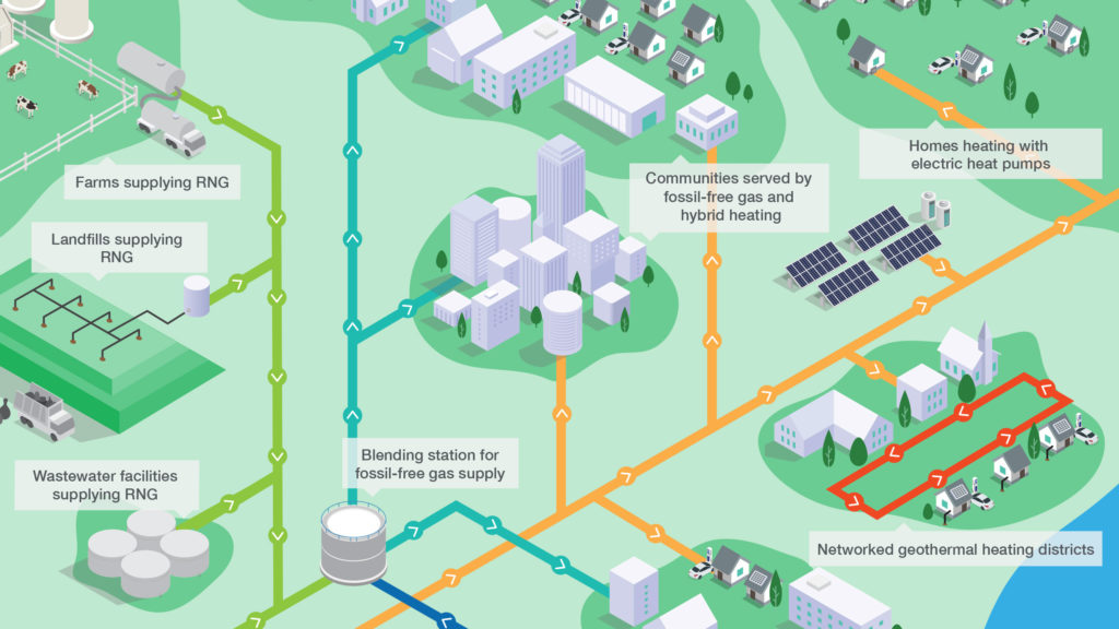 Gas Utility Inventory Finds Ample RNG And Green Hydrogen Supplies ...