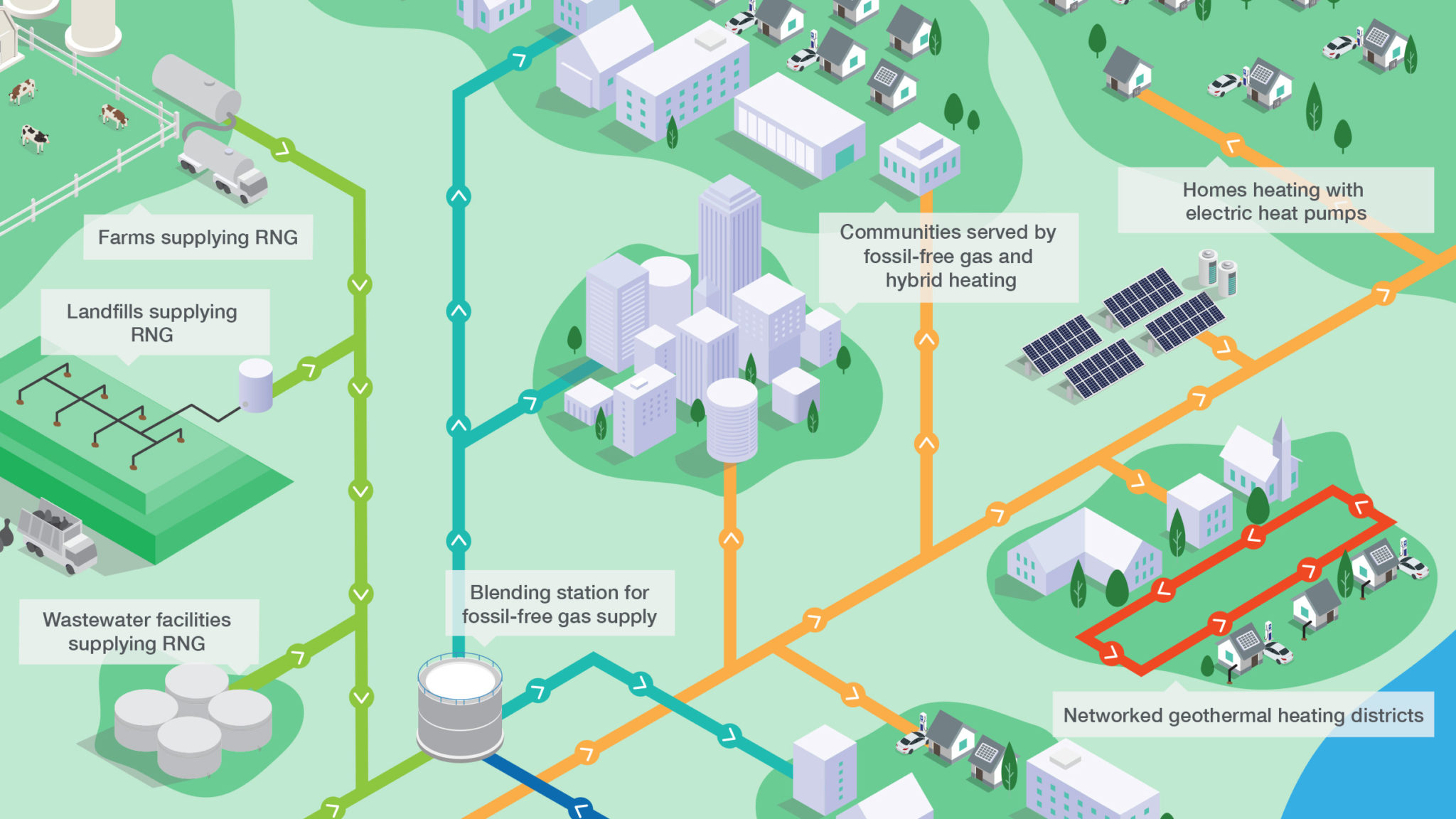 Gas Utility Inventory Finds Ample Rng And Green Hydrogen Supplies