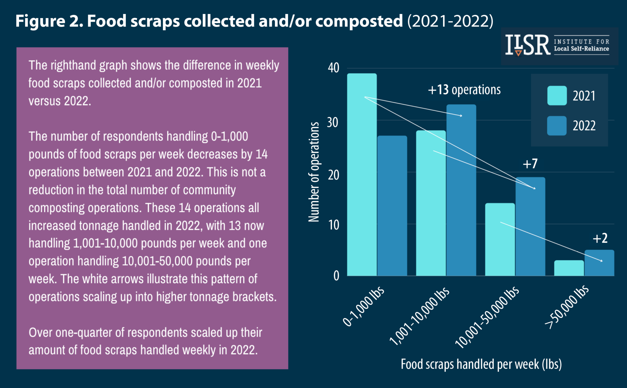 The First Community Composter Census | BioCycle